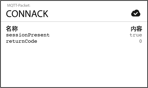 CONNACK数据包报文内容