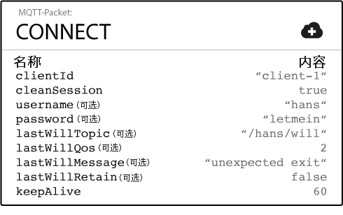 CONNECT数据包报文内容